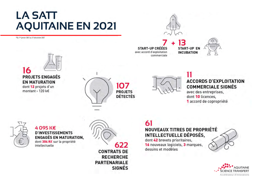 2012-2022, 10 années tournées vers un monde plus responsable