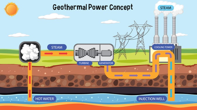 geothermal-power-plant-design